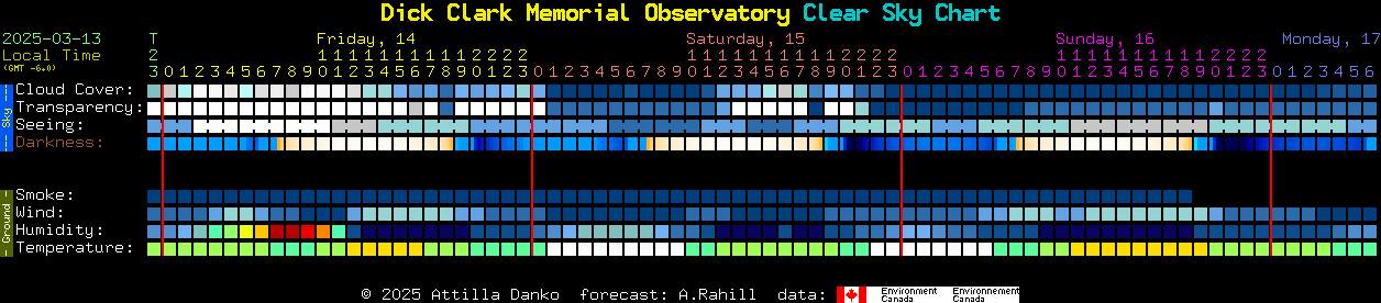 Current forecast for Dick Clark Memorial Observatory Clear Sky Chart