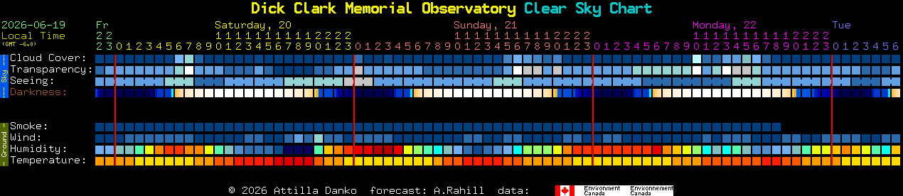 Current forecast for Dick Clark Memorial Observatory Clear Sky Chart