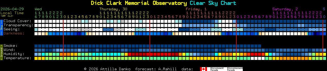 Current forecast for Dick Clark Memorial Observatory Clear Sky Chart