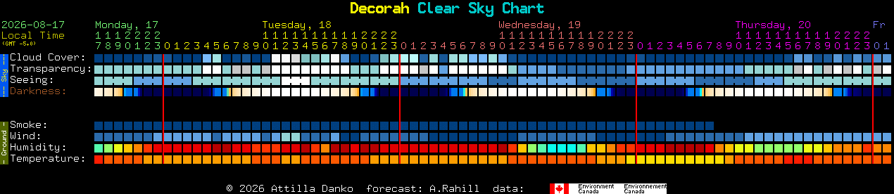 Current forecast for Decorah Clear Sky Chart