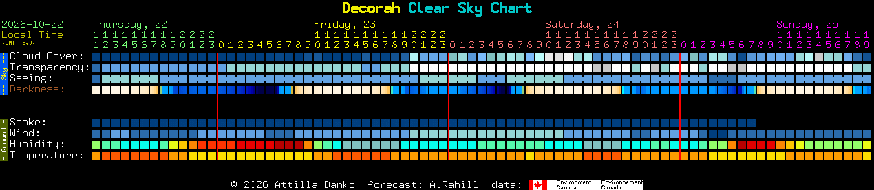 Current forecast for Decorah Clear Sky Chart