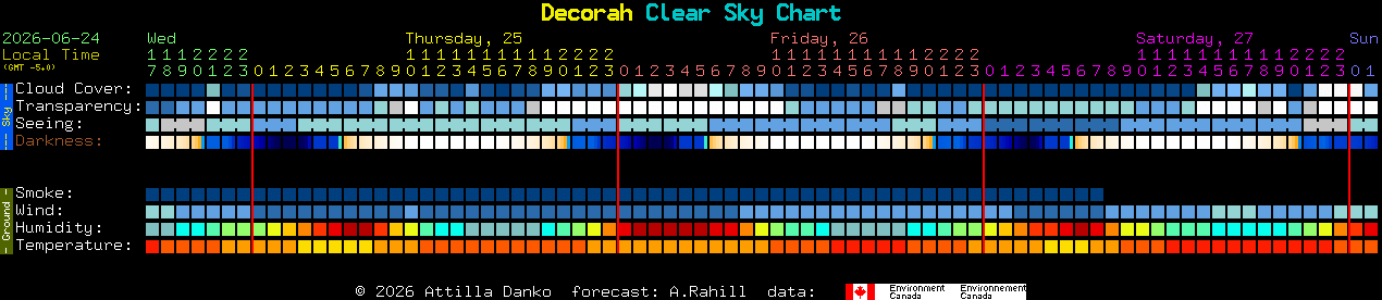 Current forecast for Decorah Clear Sky Chart