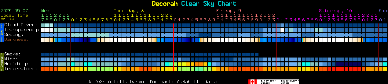 Current forecast for Decorah Clear Sky Chart
