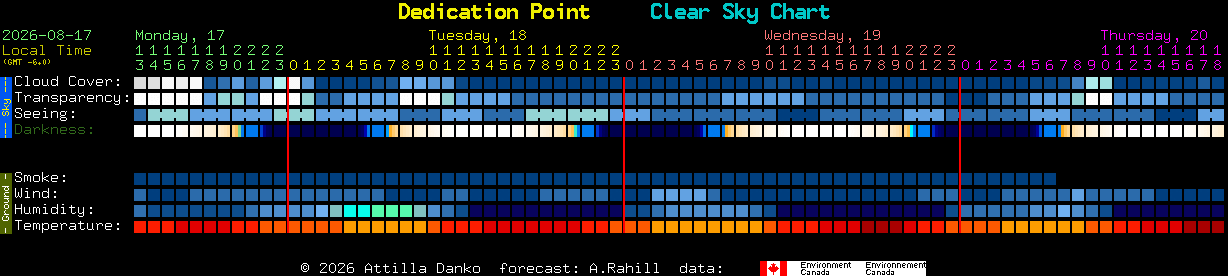 Current forecast for Dedication Point Clear Sky Chart
