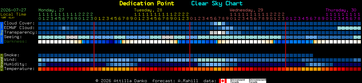 Current forecast for Dedication Point Clear Sky Chart