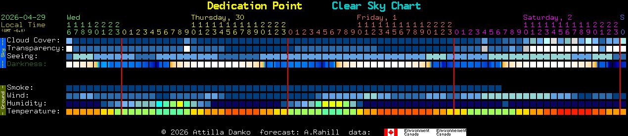 Current forecast for Dedication Point Clear Sky Chart