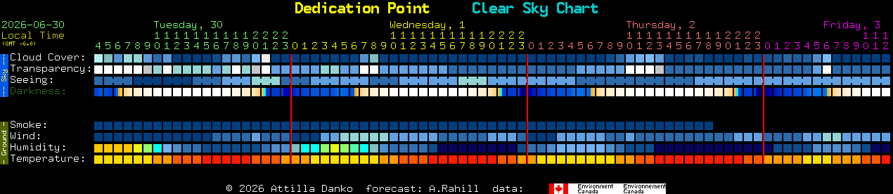 Current forecast for Dedication Point Clear Sky Chart
