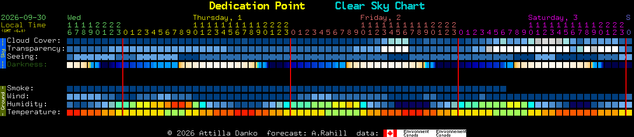 Current forecast for Dedication Point Clear Sky Chart