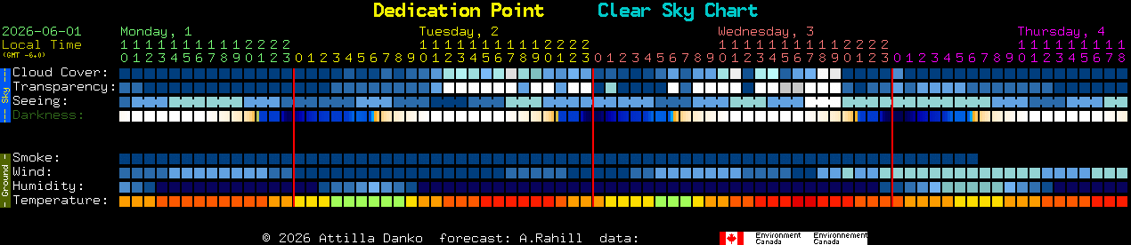 Current forecast for Dedication Point Clear Sky Chart