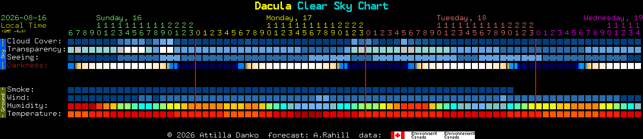 Current forecast for Dacula Clear Sky Chart