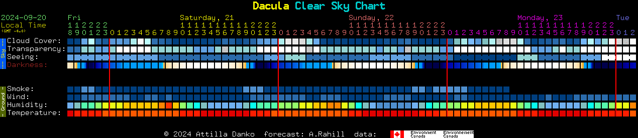 Current forecast for Dacula Clear Sky Chart