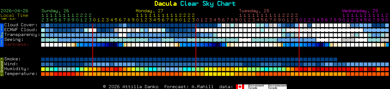 Current forecast for Dacula Clear Sky Chart
