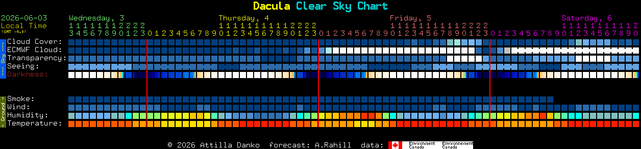 Current forecast for Dacula Clear Sky Chart