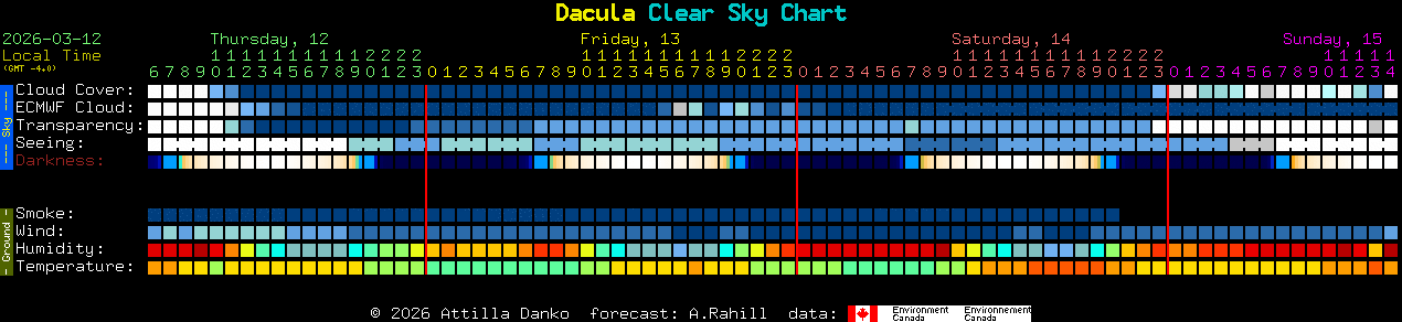 Current forecast for Dacula Clear Sky Chart