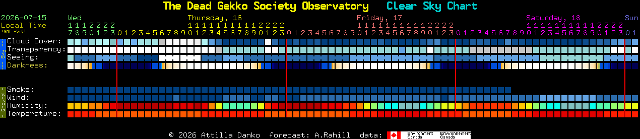 Current forecast for The Dead Gekko Society Observatory Clear Sky Chart