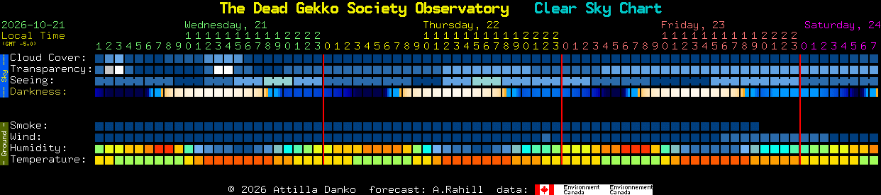 Current forecast for The Dead Gekko Society Observatory Clear Sky Chart