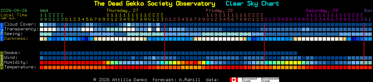 Current forecast for The Dead Gekko Society Observatory Clear Sky Chart