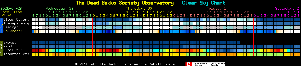 Current forecast for The Dead Gekko Society Observatory Clear Sky Chart