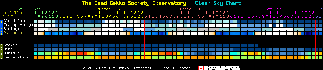 Current forecast for The Dead Gekko Society Observatory Clear Sky Chart