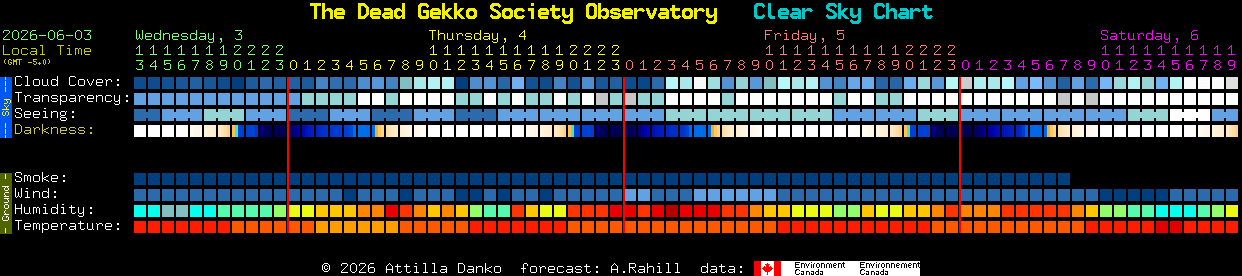 Current forecast for The Dead Gekko Society Observatory Clear Sky Chart