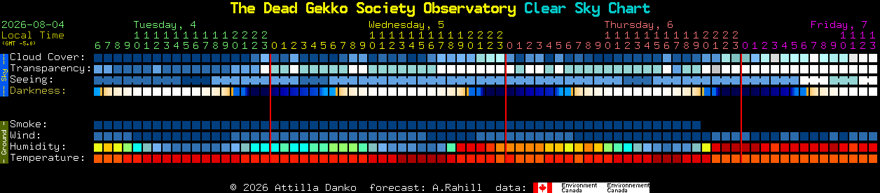 Current forecast for The Dead Gekko Society Observatory Clear Sky Chart