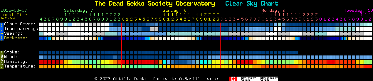 Current forecast for The Dead Gekko Society Observatory Clear Sky Chart
