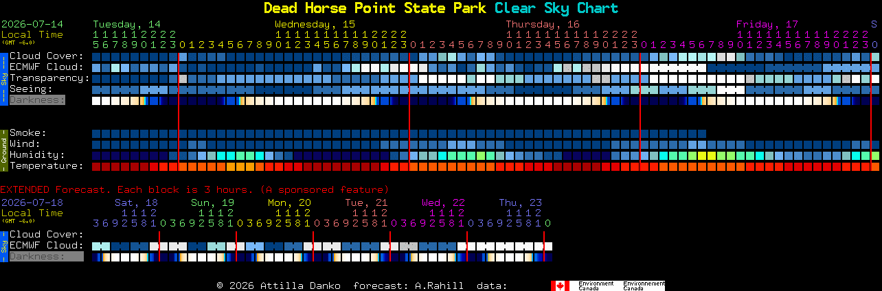 Current forecast for Dead Horse Point State Park Clear Sky Chart
