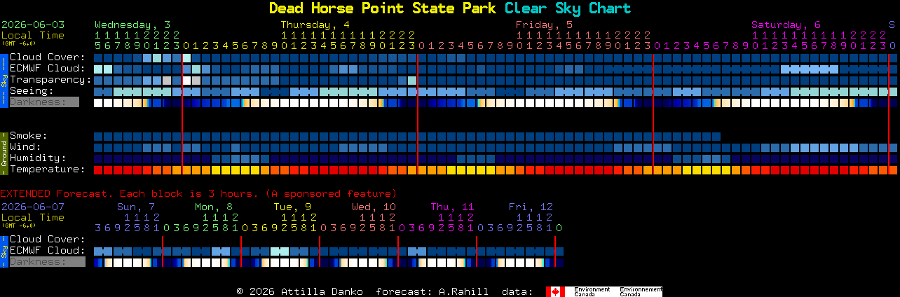 Current forecast for Dead Horse Point State Park Clear Sky Chart