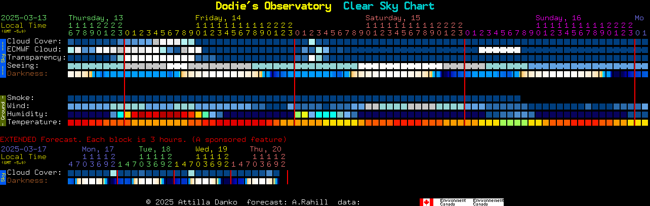 Current forecast for Dodie's Observatory Clear Sky Chart