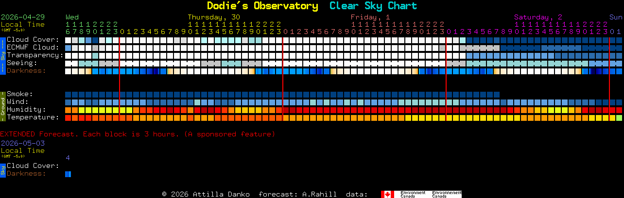 Current forecast for Dodie's Observatory Clear Sky Chart