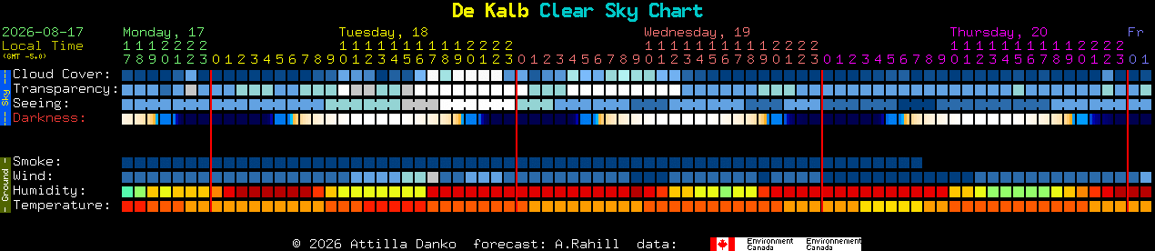 Current forecast for De Kalb Clear Sky Chart