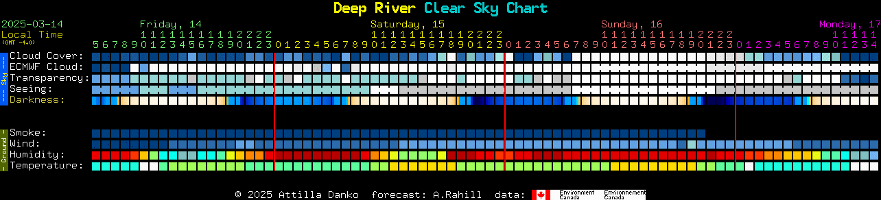 Current forecast for Deep River Clear Sky Chart