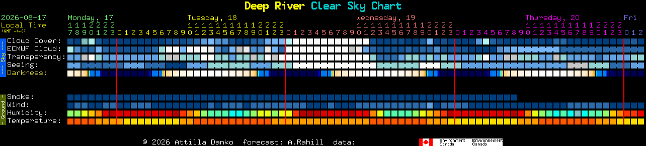 Current forecast for Deep River Clear Sky Chart