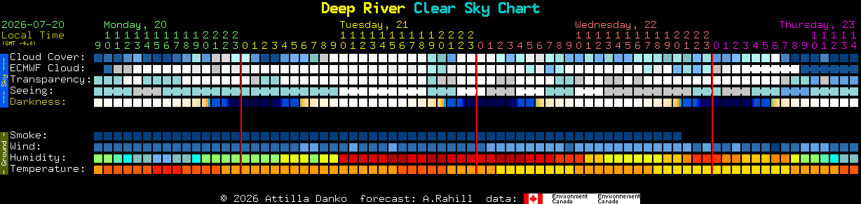 Current forecast for Deep River Clear Sky Chart