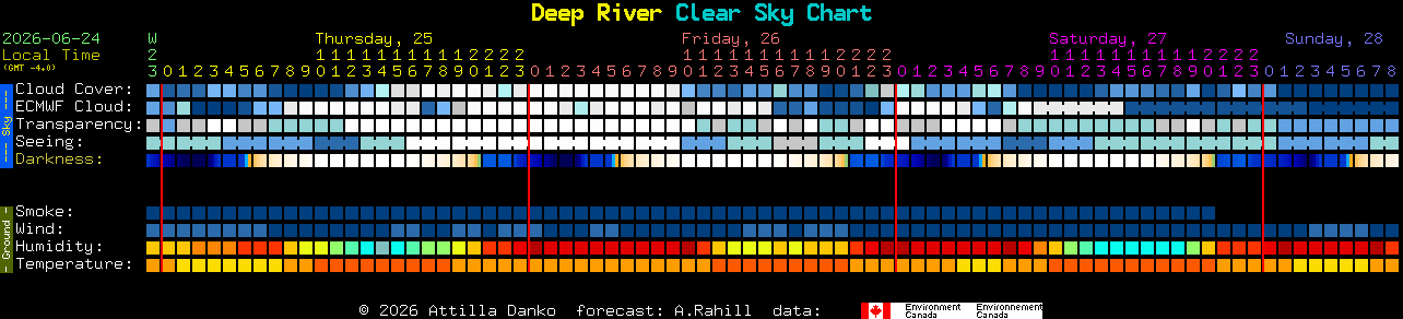 Current forecast for Deep River Clear Sky Chart