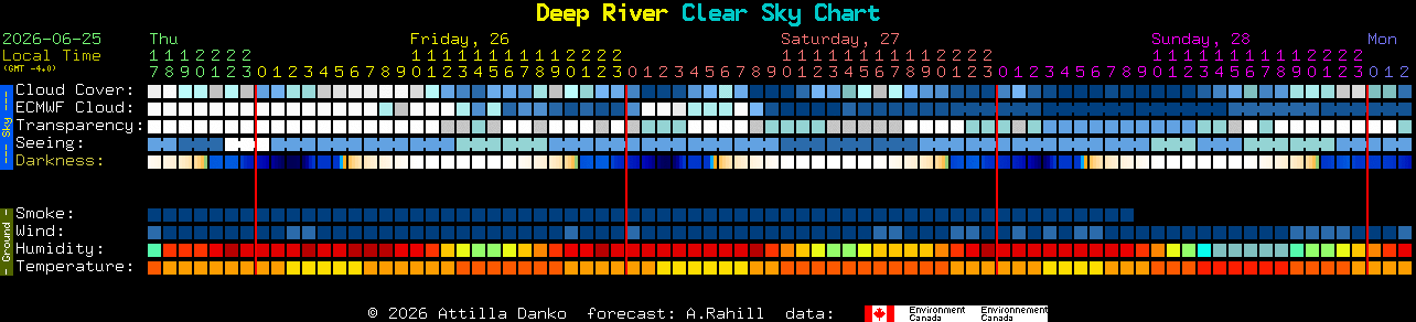 Current forecast for Deep River Clear Sky Chart