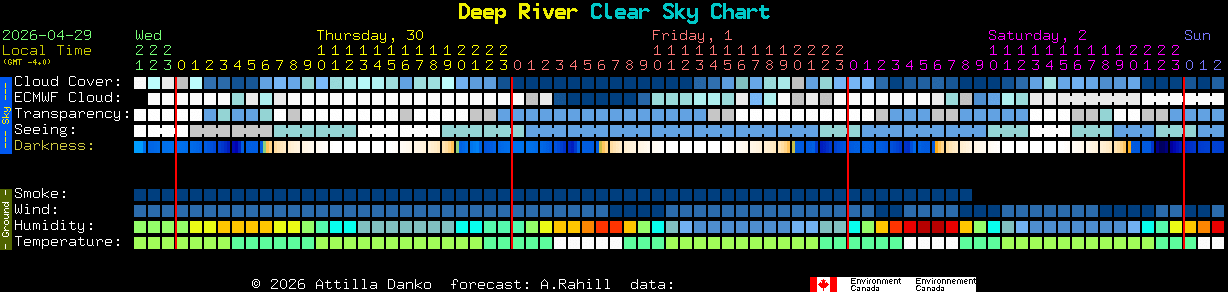 Current forecast for Deep River Clear Sky Chart
