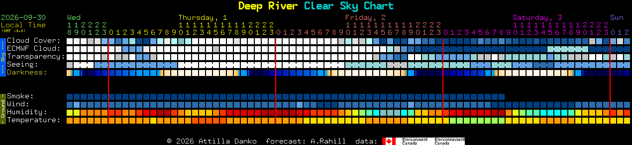 Current forecast for Deep River Clear Sky Chart