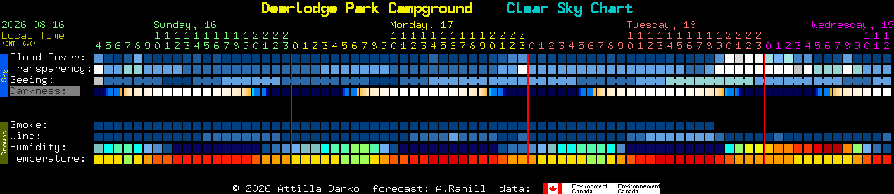 Current forecast for Deerlodge Park Campground Clear Sky Chart