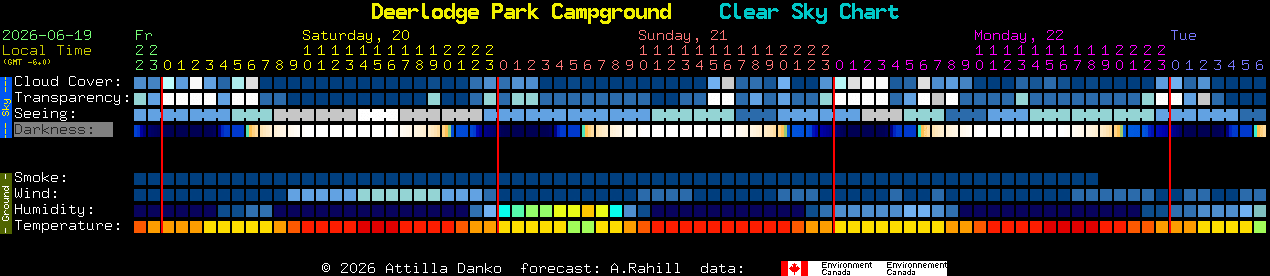 Current forecast for Deerlodge Park Campground Clear Sky Chart