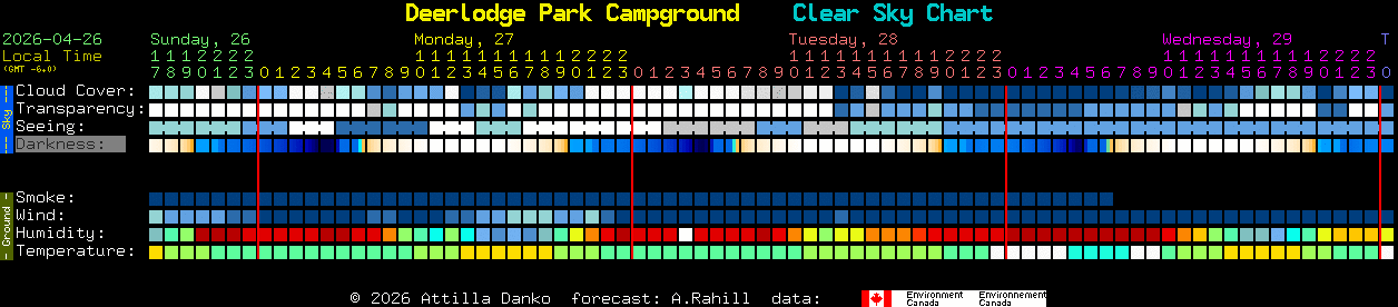 Current forecast for Deerlodge Park Campground Clear Sky Chart
