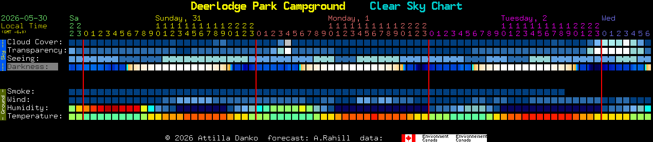 Current forecast for Deerlodge Park Campground Clear Sky Chart