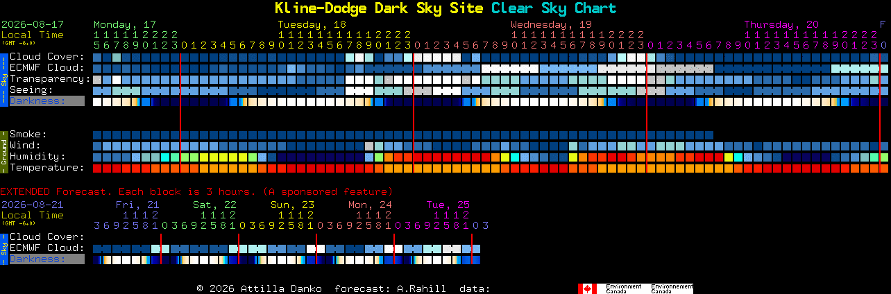 Current forecast for Kline-Dodge Dark Sky Site Clear Sky Chart