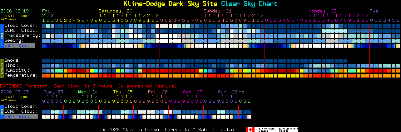 Current forecast for Kline-Dodge Dark Sky Site Clear Sky Chart