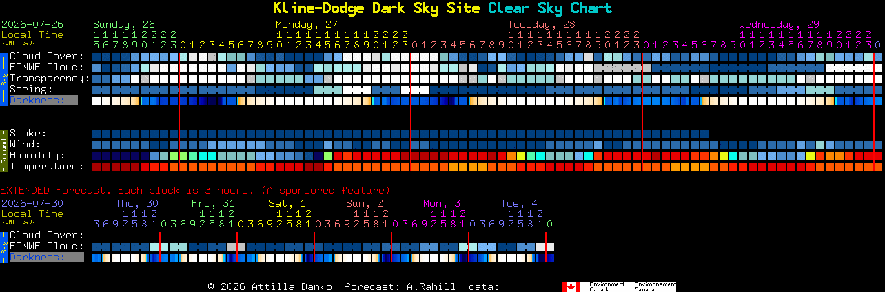 Current forecast for Kline-Dodge Dark Sky Site Clear Sky Chart
