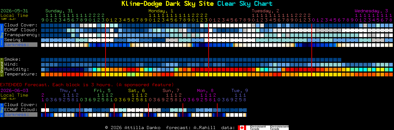 Current forecast for Kline-Dodge Dark Sky Site Clear Sky Chart