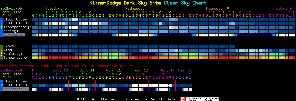 Current forecast for Kline-Dodge Dark Sky Site Clear Sky Chart