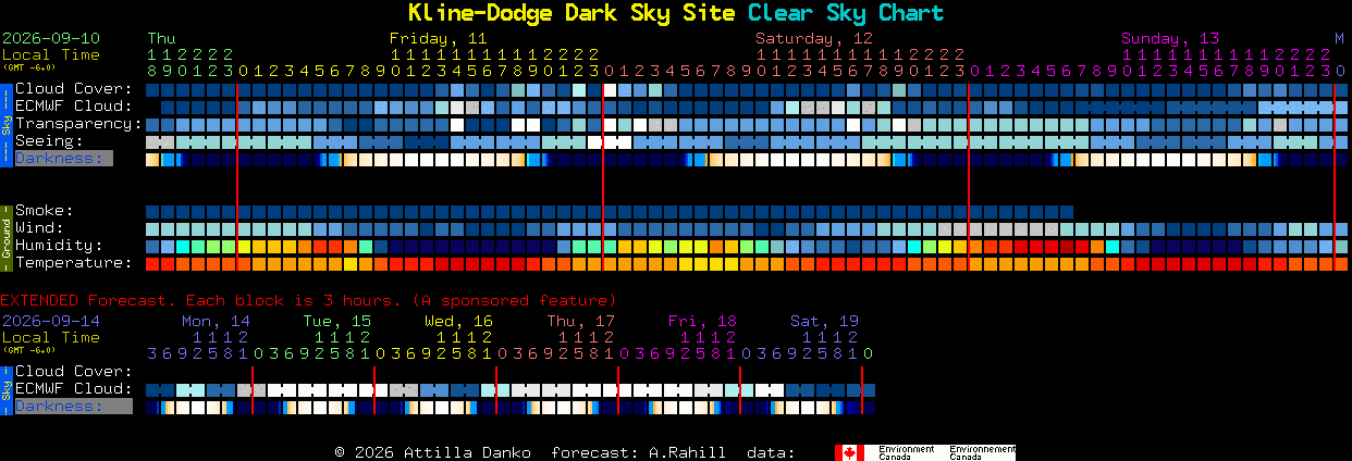 Current forecast for Kline-Dodge Dark Sky Site Clear Sky Chart