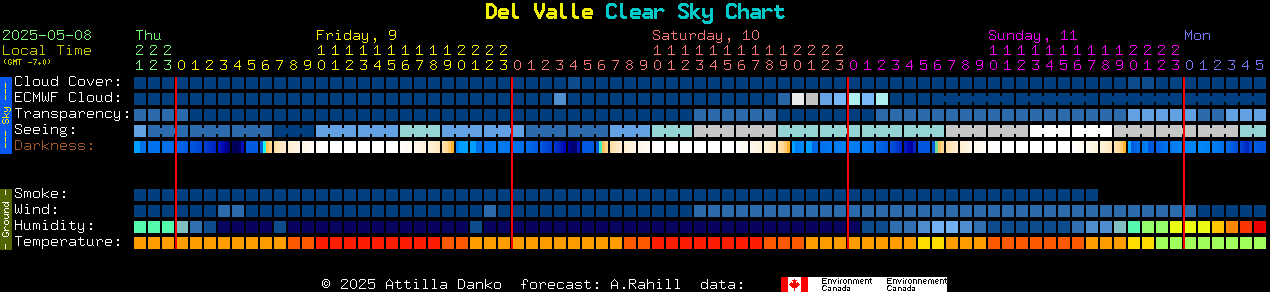 Current forecast for Del Valle Clear Sky Chart