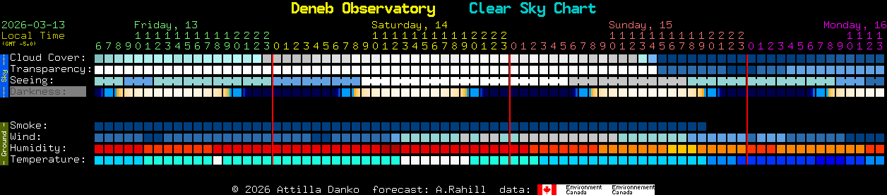 Current forecast for Deneb Observatory Clear Sky Chart